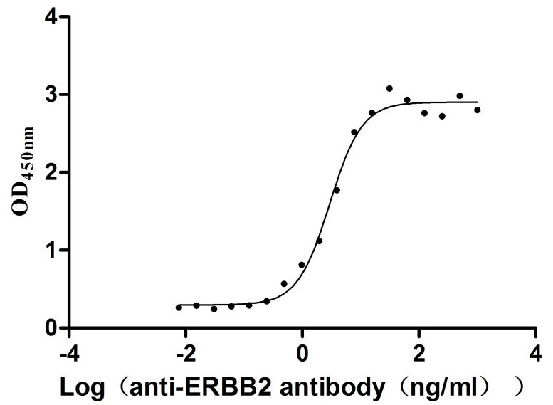 CSB-RA007763MA1HU ELISA