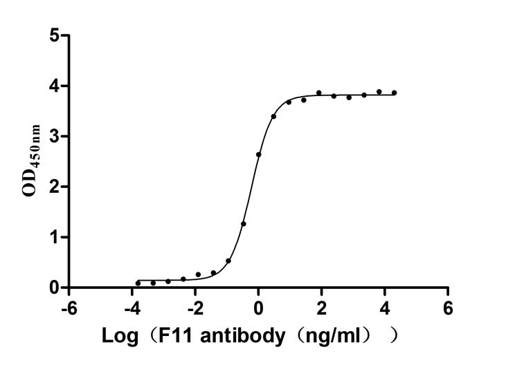 CSB-RA007916MA1HU