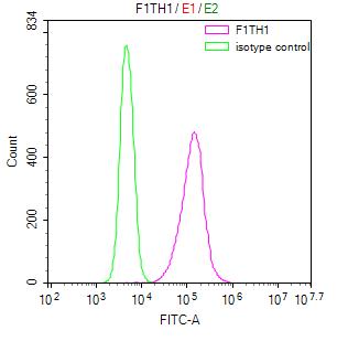 CSB-RA009030MA1HU FC