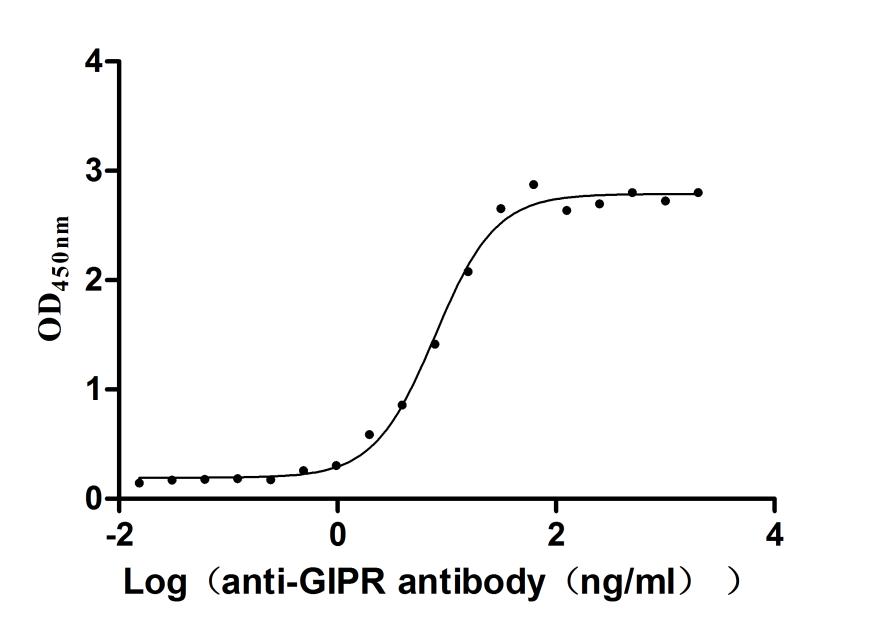 CSB-RA009438MA1MO ELISA
