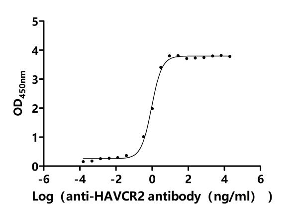 CSB-RA010145MA1HU