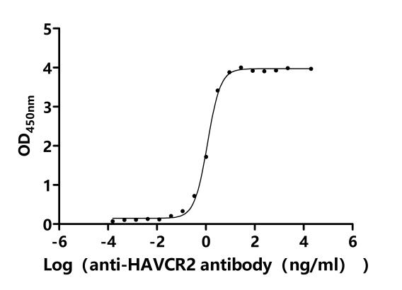 CSB-RA010145MA1HU