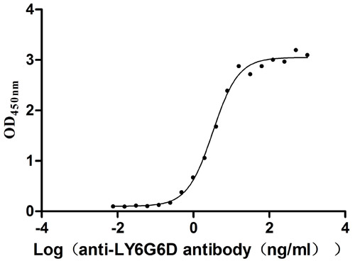 CSB-RA013246MA1HU-ELISA-2