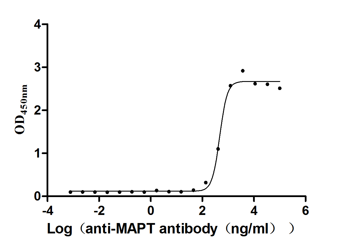 CSB-RA013481A1HU ELISA