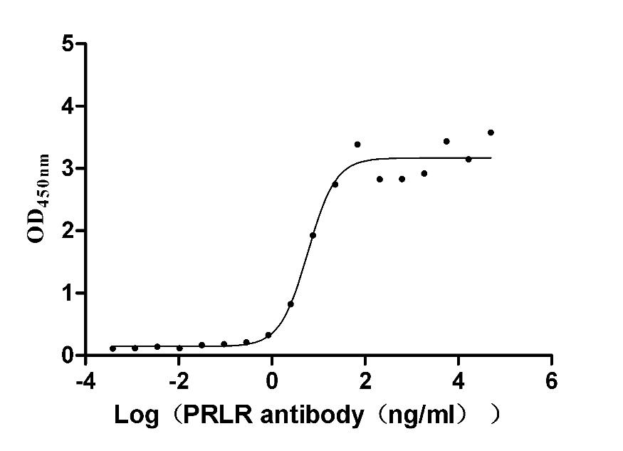 CSB-MP896537HU ELISA