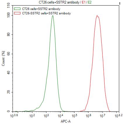 CSB-MP4018MO-SDS