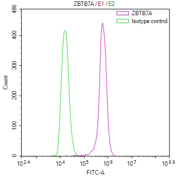 CSB-RA063930A0HU