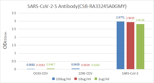 CSB-RA33245A0GMY-Cross-validation