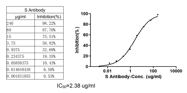 CSB-RA33245A1GMY-Neutralizing-2