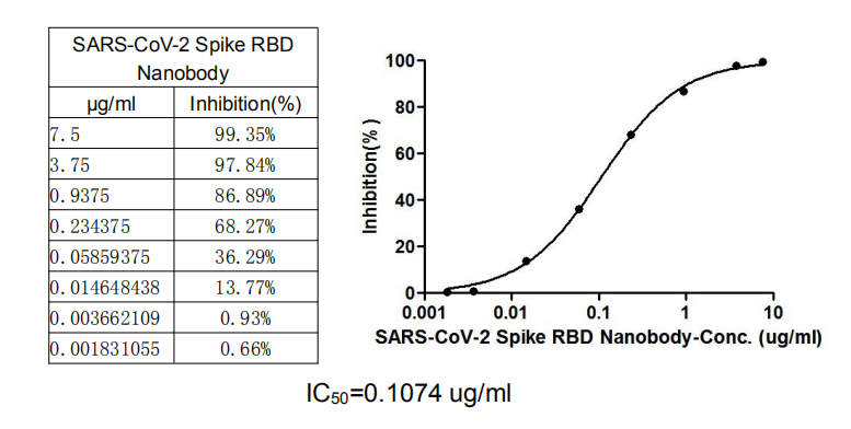 CSB-RA33245A2GMY Neutralizing