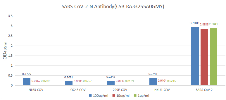 CSB-RA33255A0GMY-Cross-validation