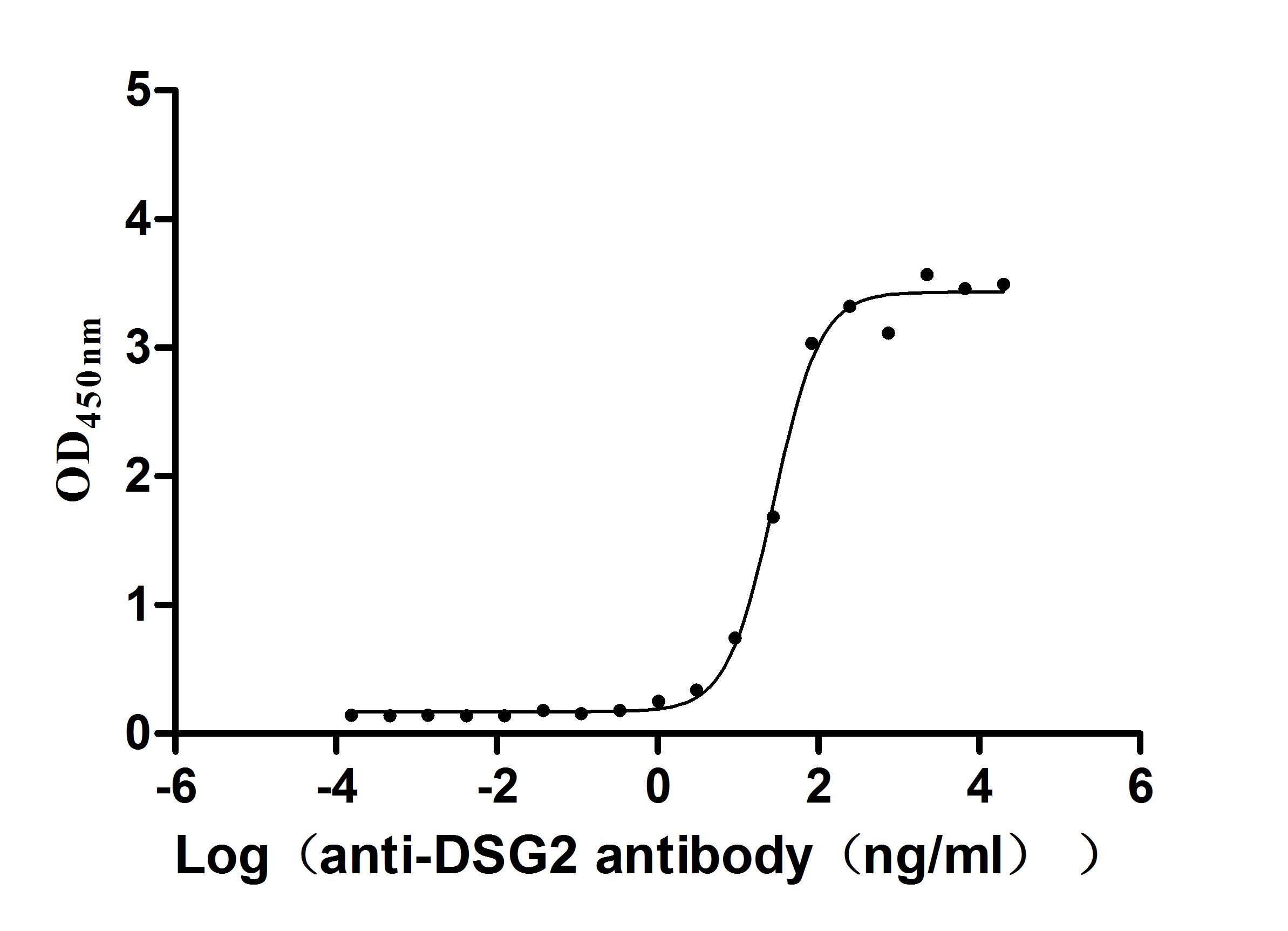 CSB-RA622752MA1HU ELISA