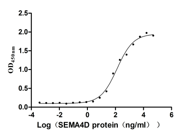 CSB-RA835707A1HU-ELISA