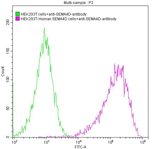 CSB-RA835707A1HU FC