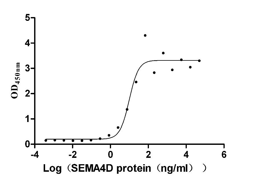 CSB-RA835707A2HU-ELISA