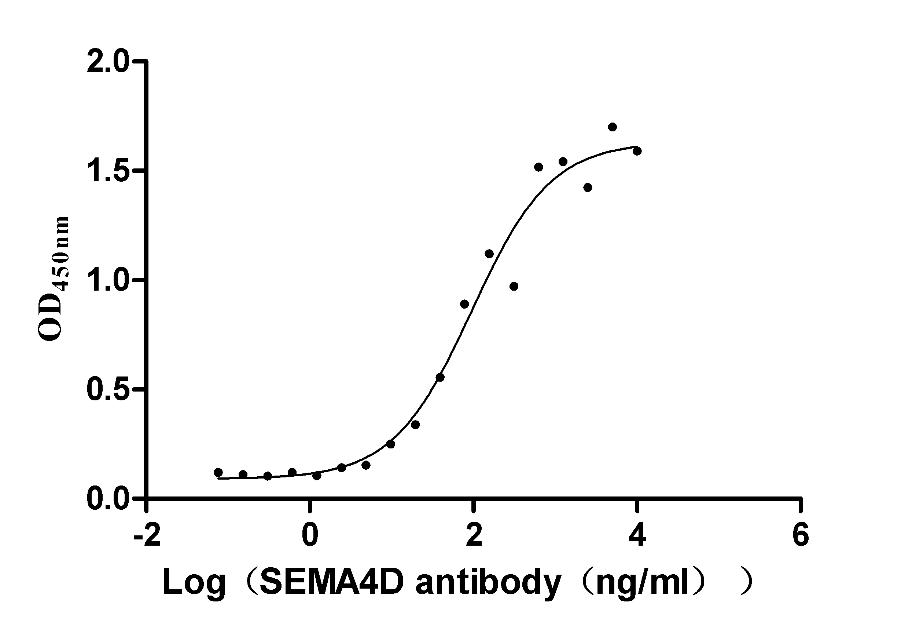 CSB-RA835707A2HU ELISA