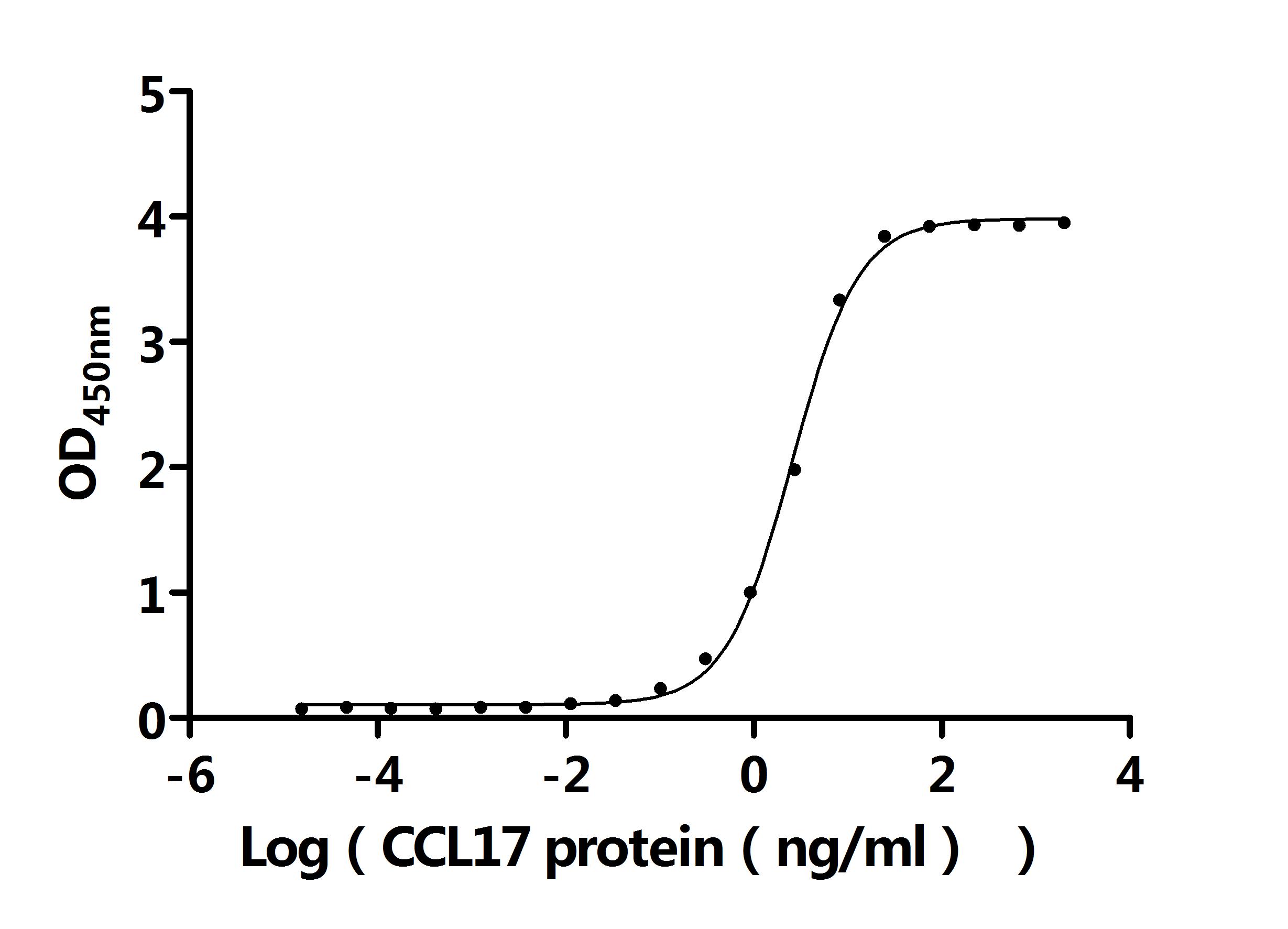 CSB-MP856406HU ELISA