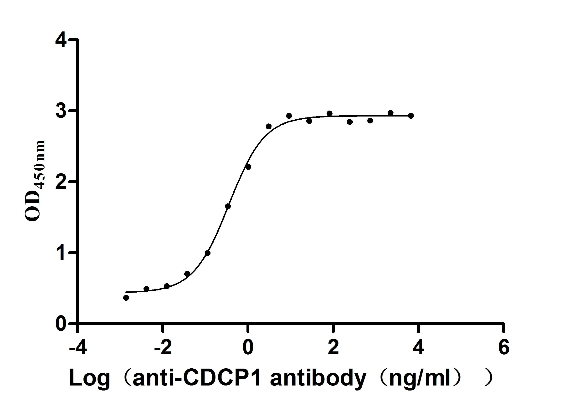 CDCP1 Recombinant Monoclonal Antibody - image 3