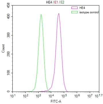WFDC2 Recombinant Monoclonal Antibody - image 2