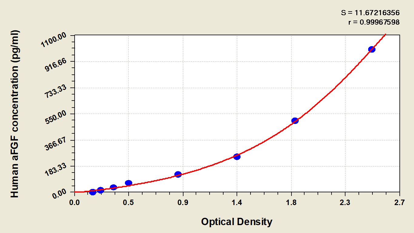 CSB-E04546h Typical Data