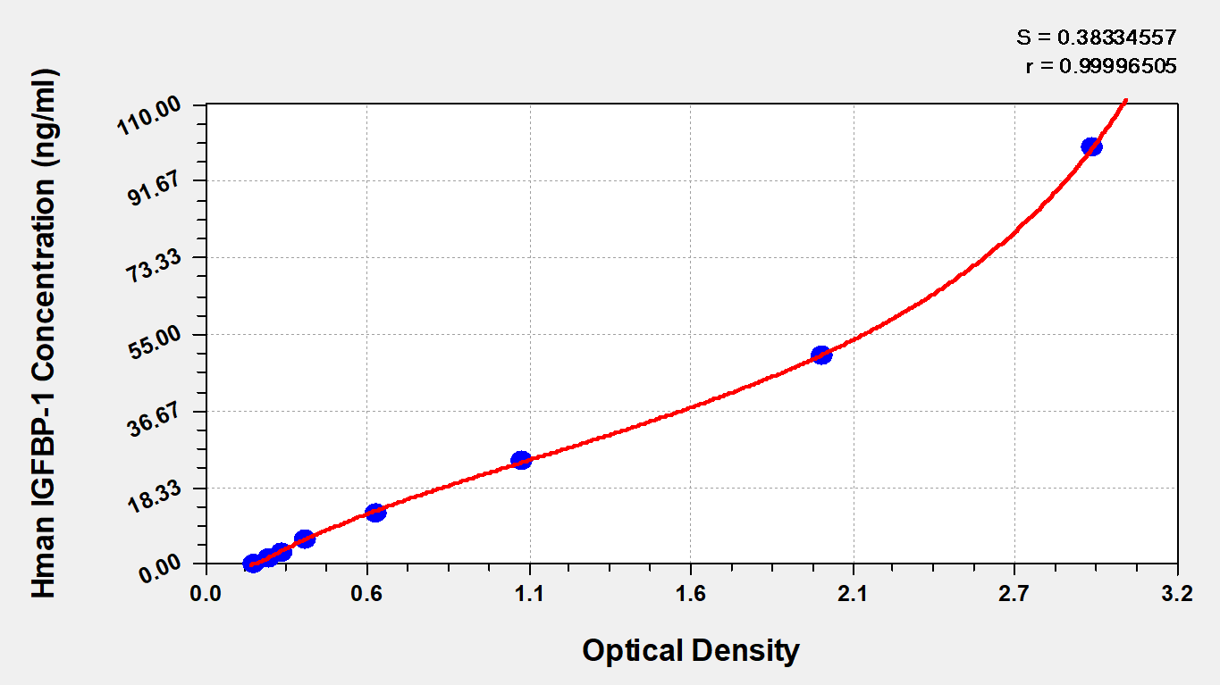 CSB-E04586h Typical Data
