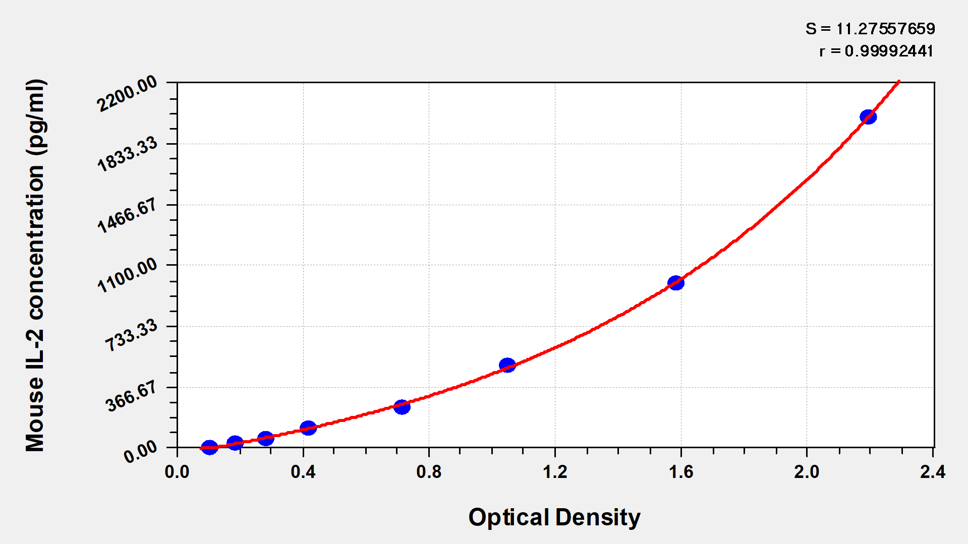 CSB-E04627m Typical Data