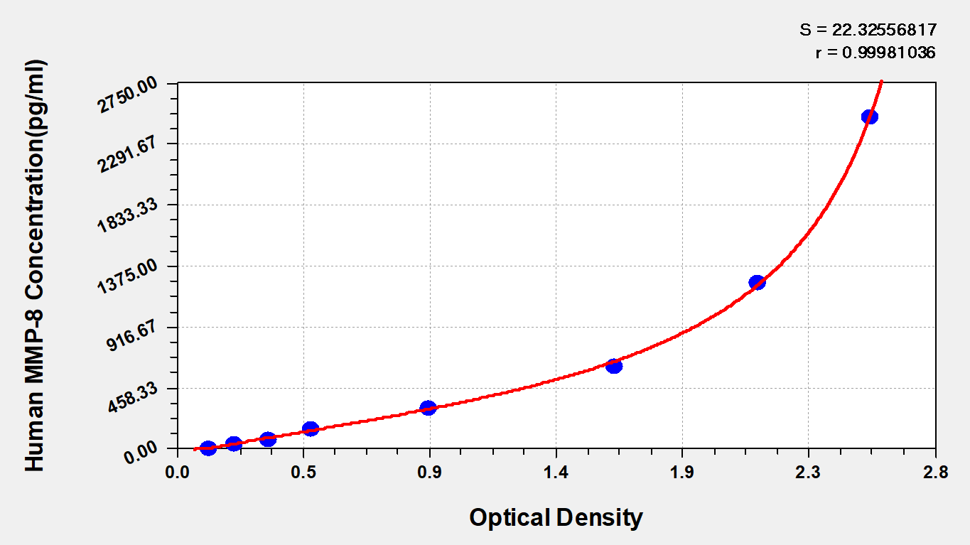 CSB-E04680h Typical Data