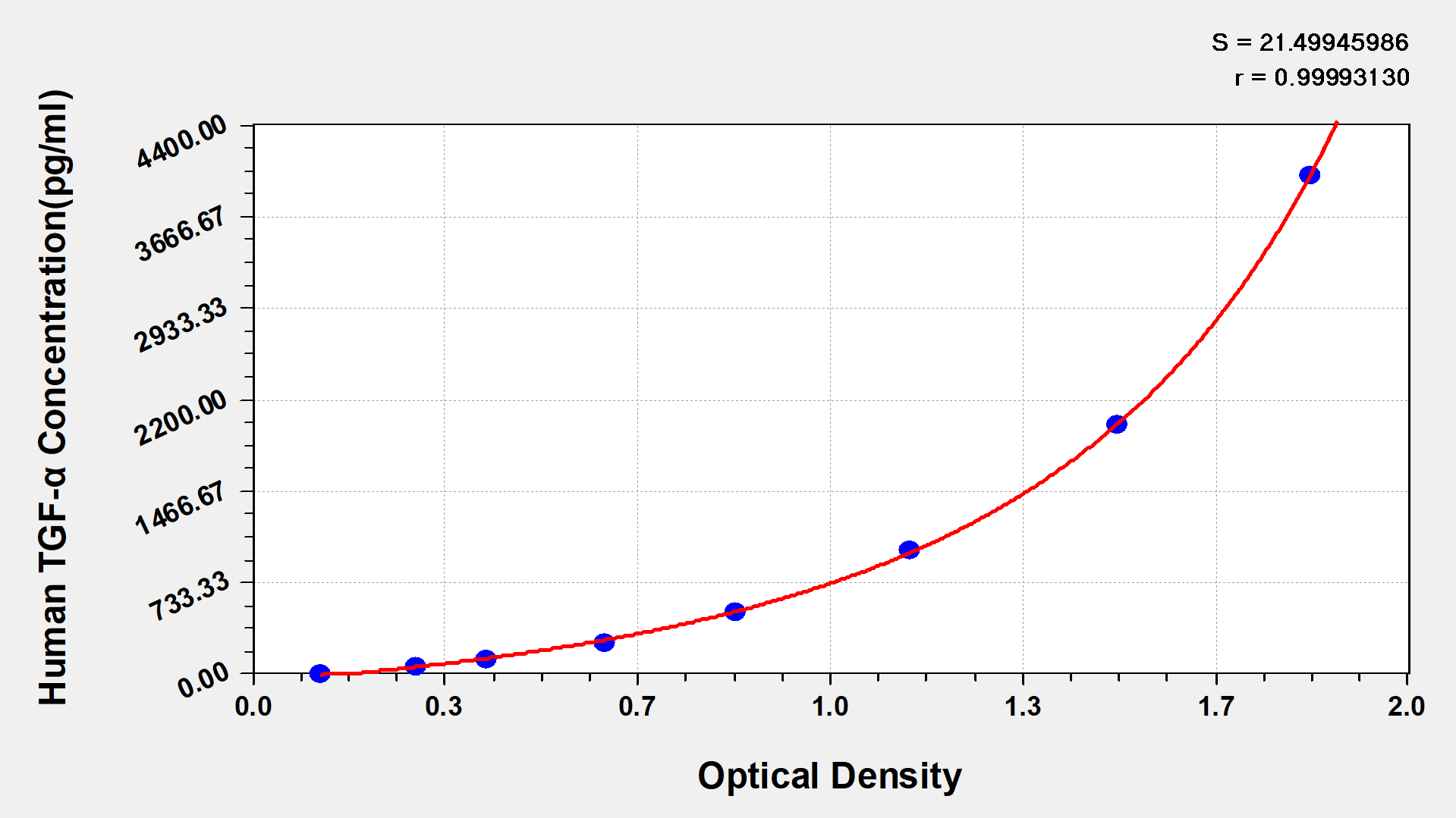 CSB-E04724h Typical Data