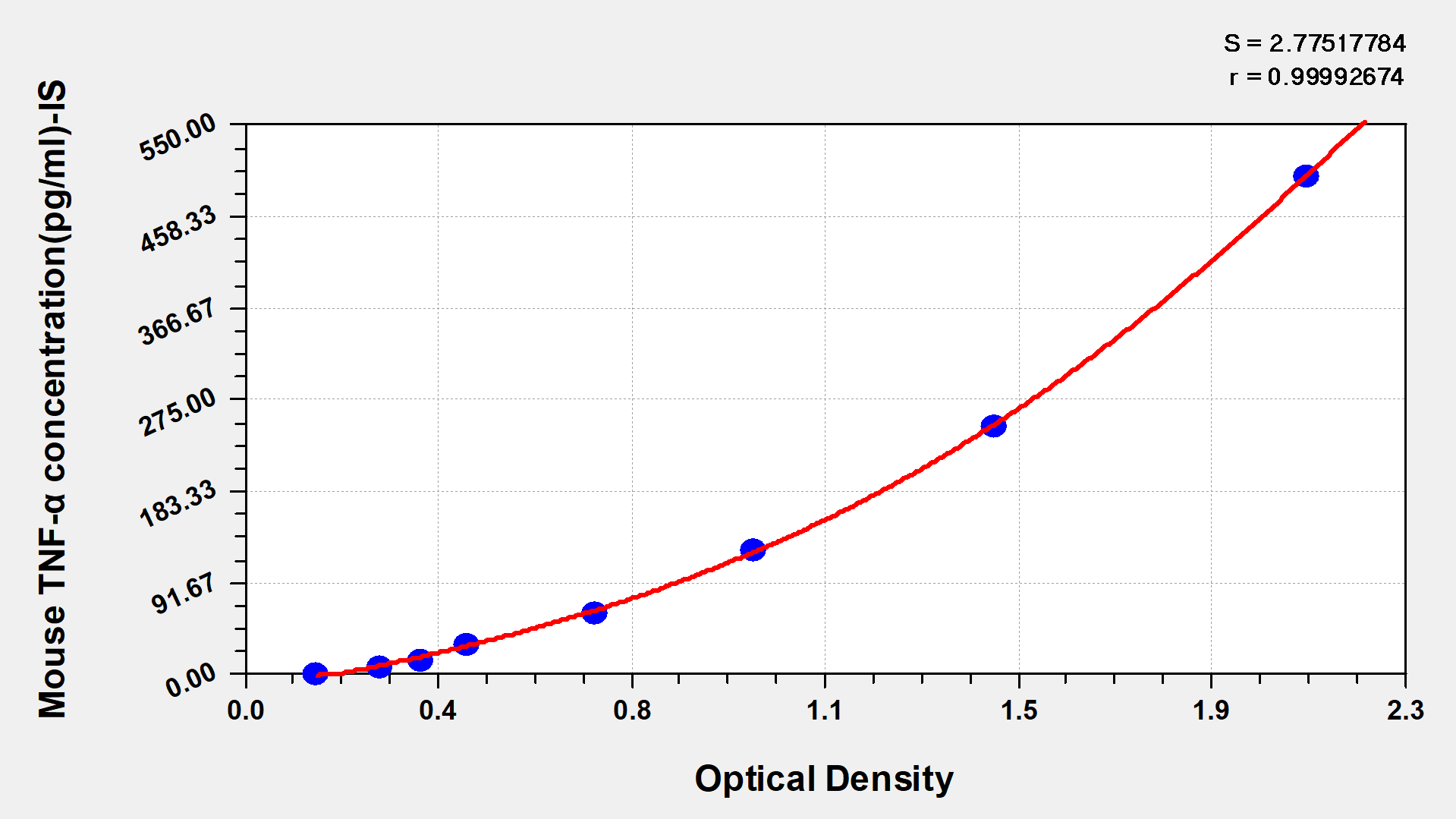 CSB-E04741m-IS standard curves