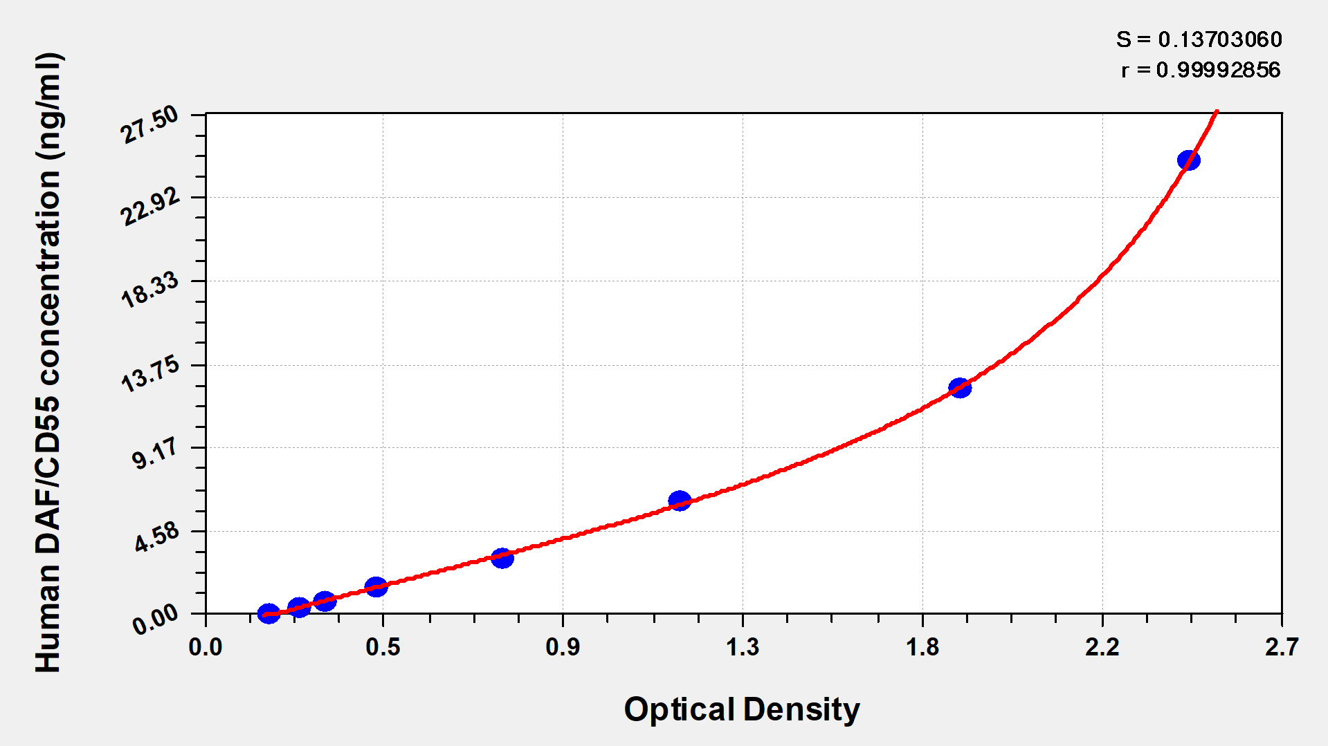 CSB-E05121h Typical Data