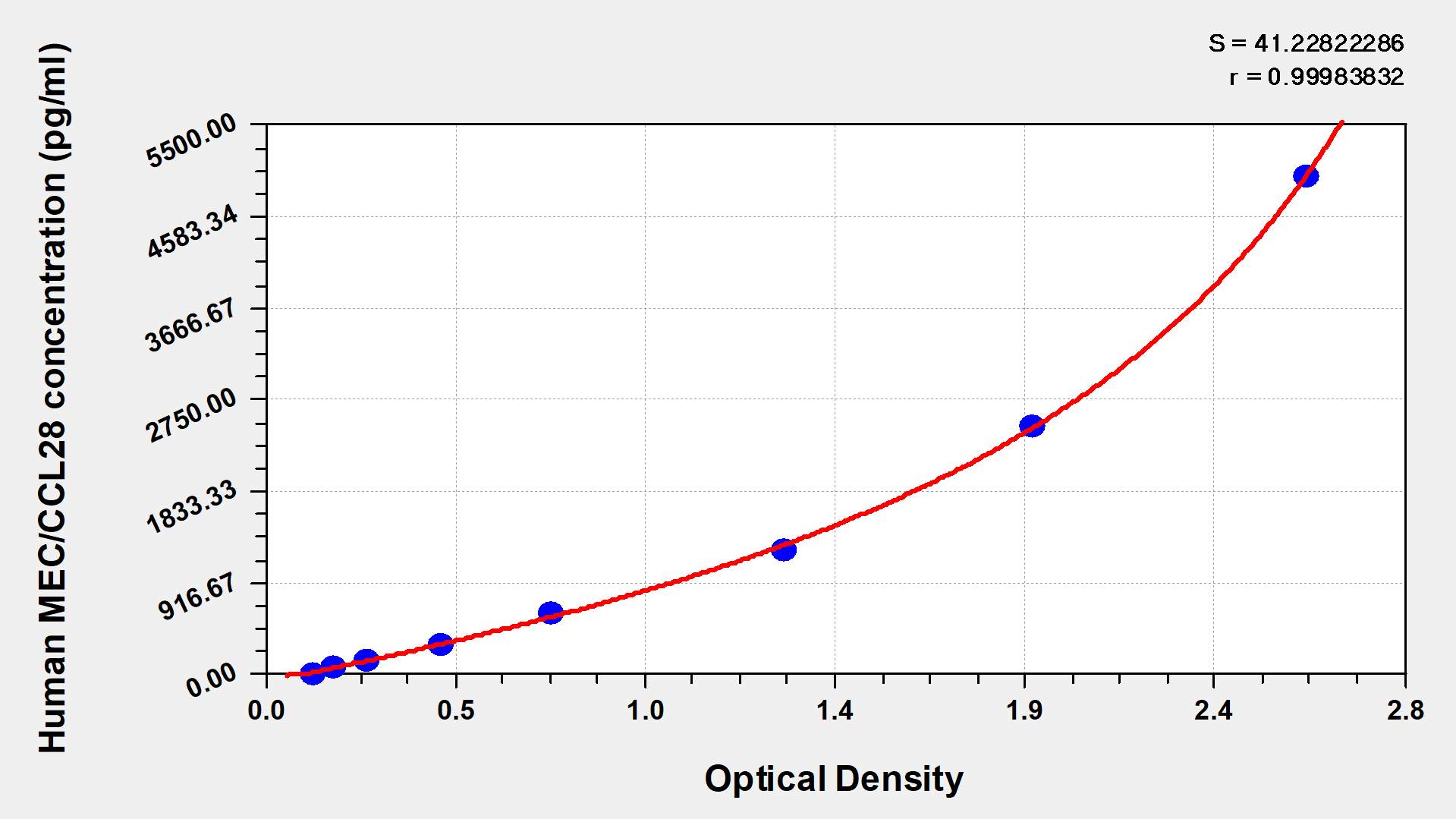 CSB-E07310h Typical Data