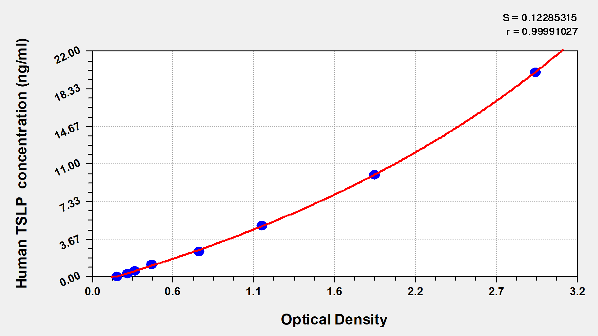 CSB-E09316h Typical Data