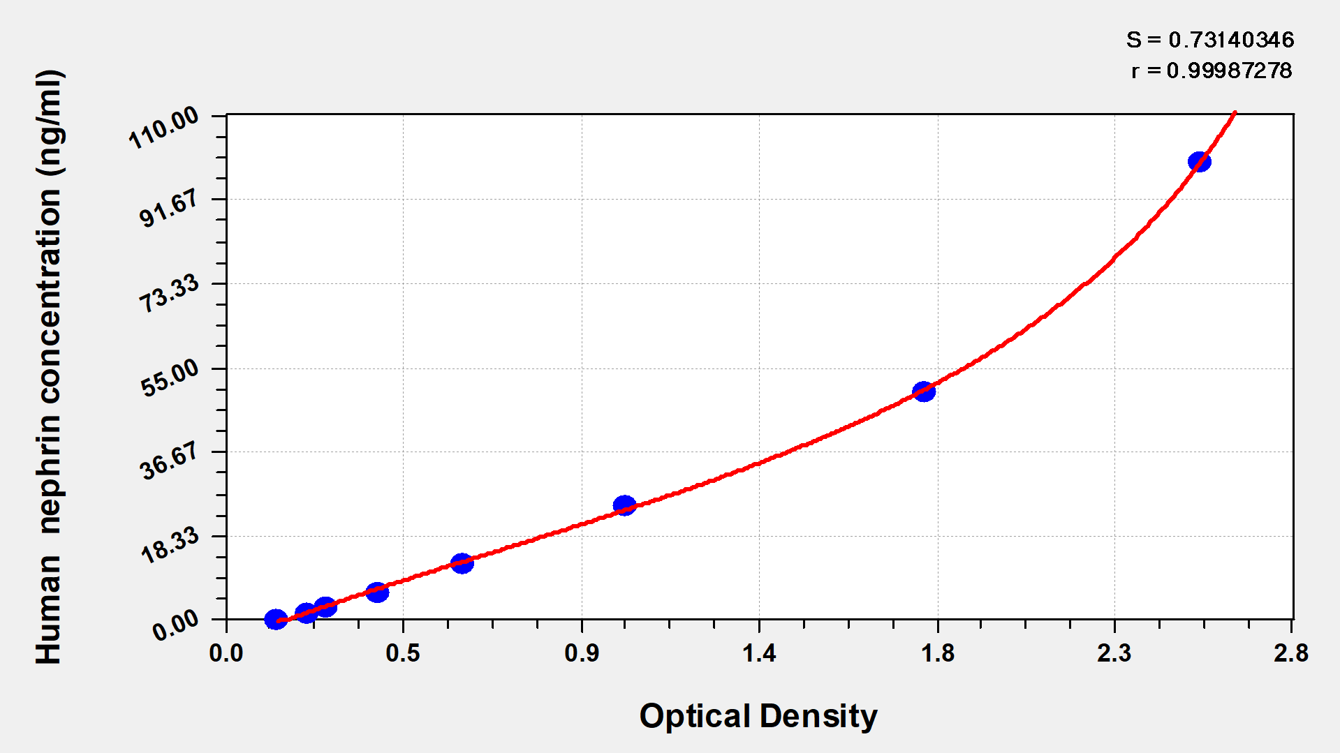 CSB-E09886h Typical Data