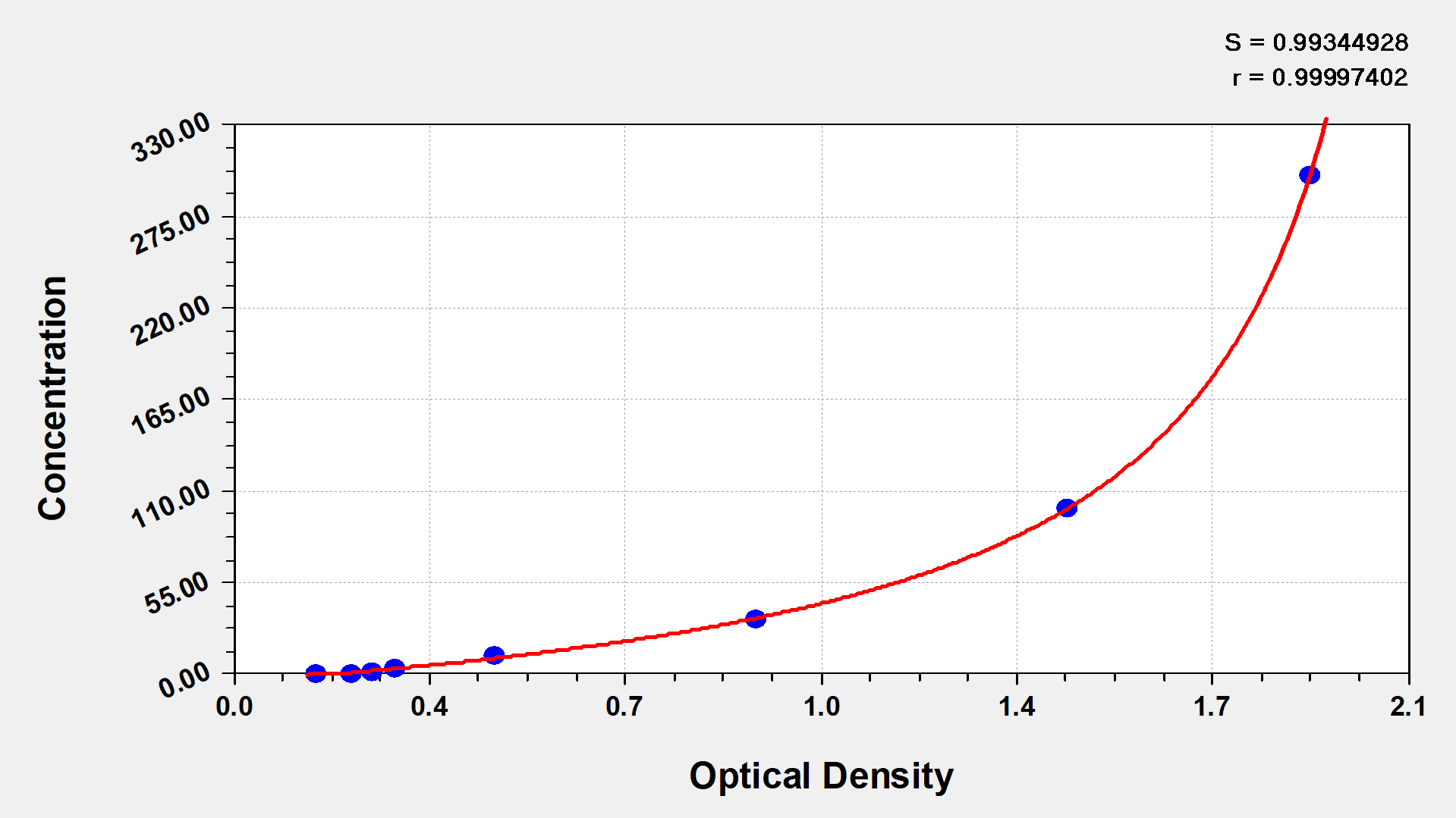 CSB-E10135h Typical Data