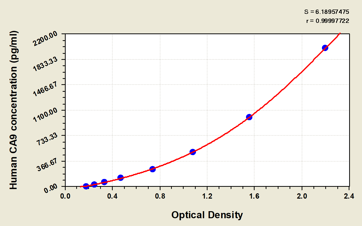 CSB-E13266h Typical Data