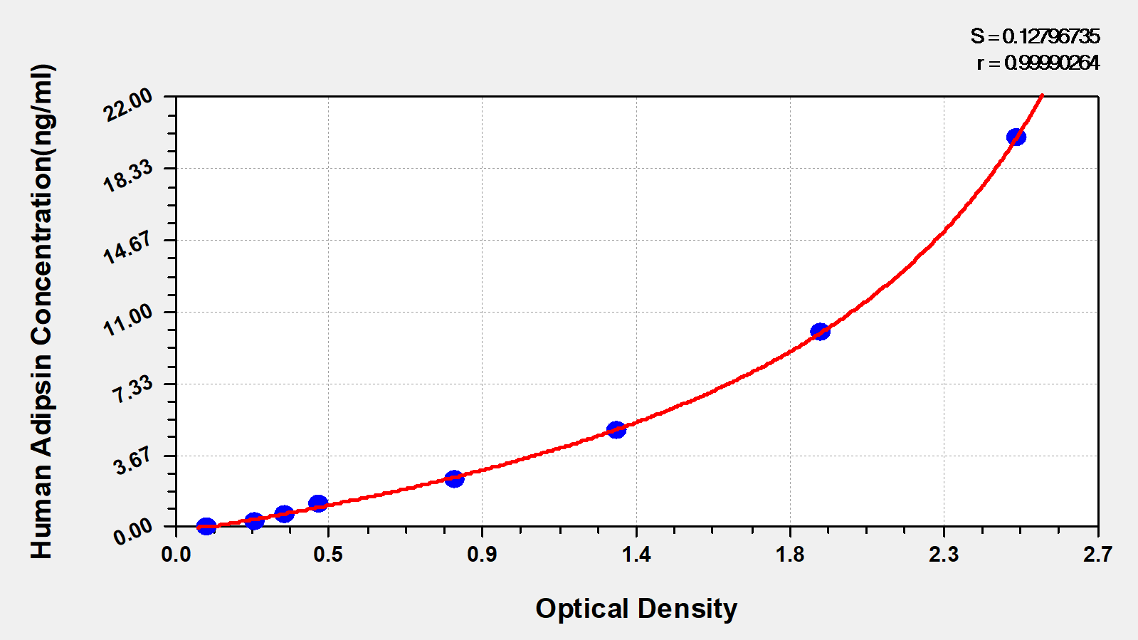CSB-E14369h Typical Data