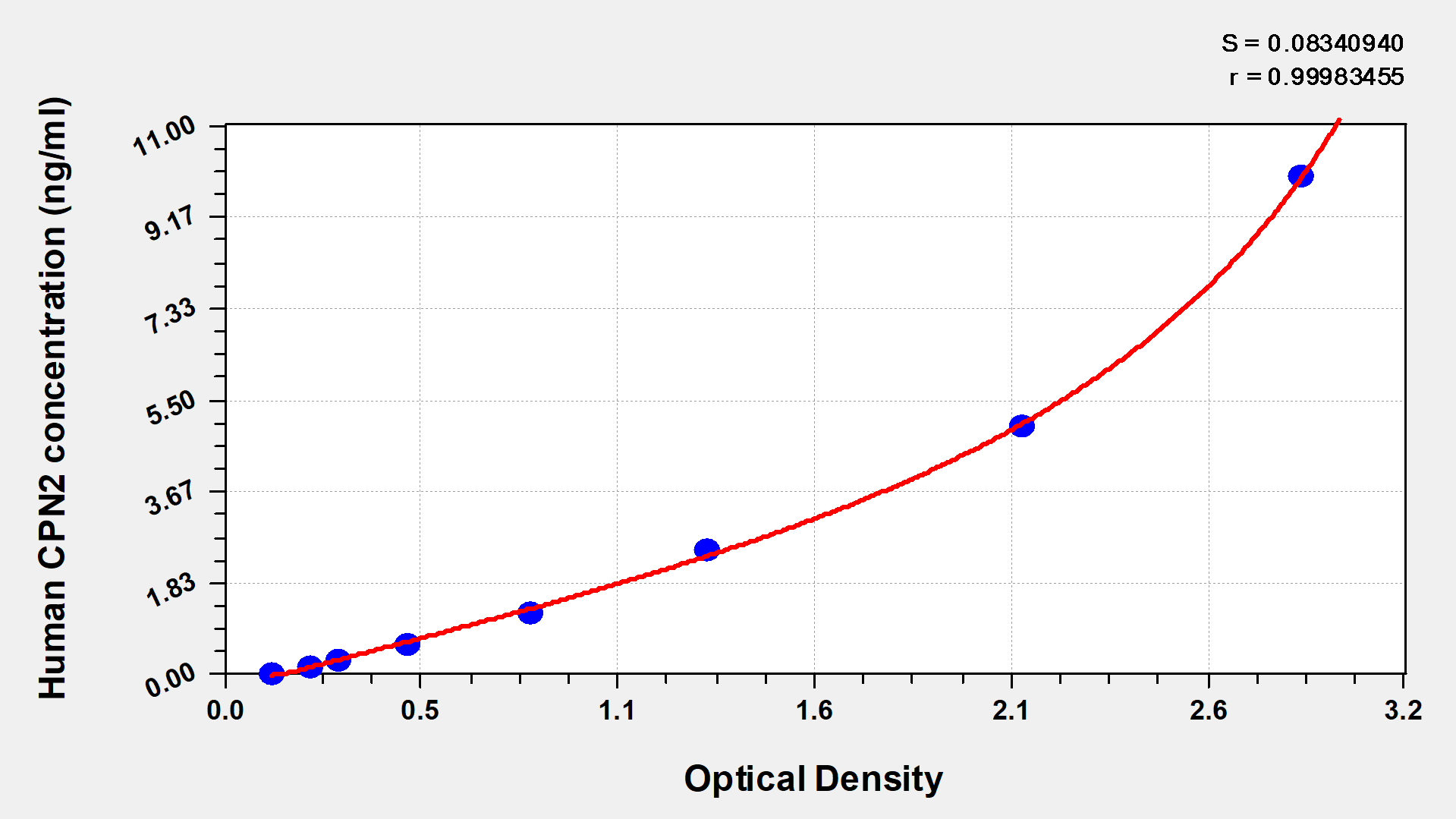 CSB-EL005899HU Typical Data