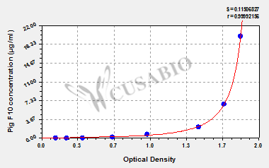 CSB-EL007915PI Typical Data