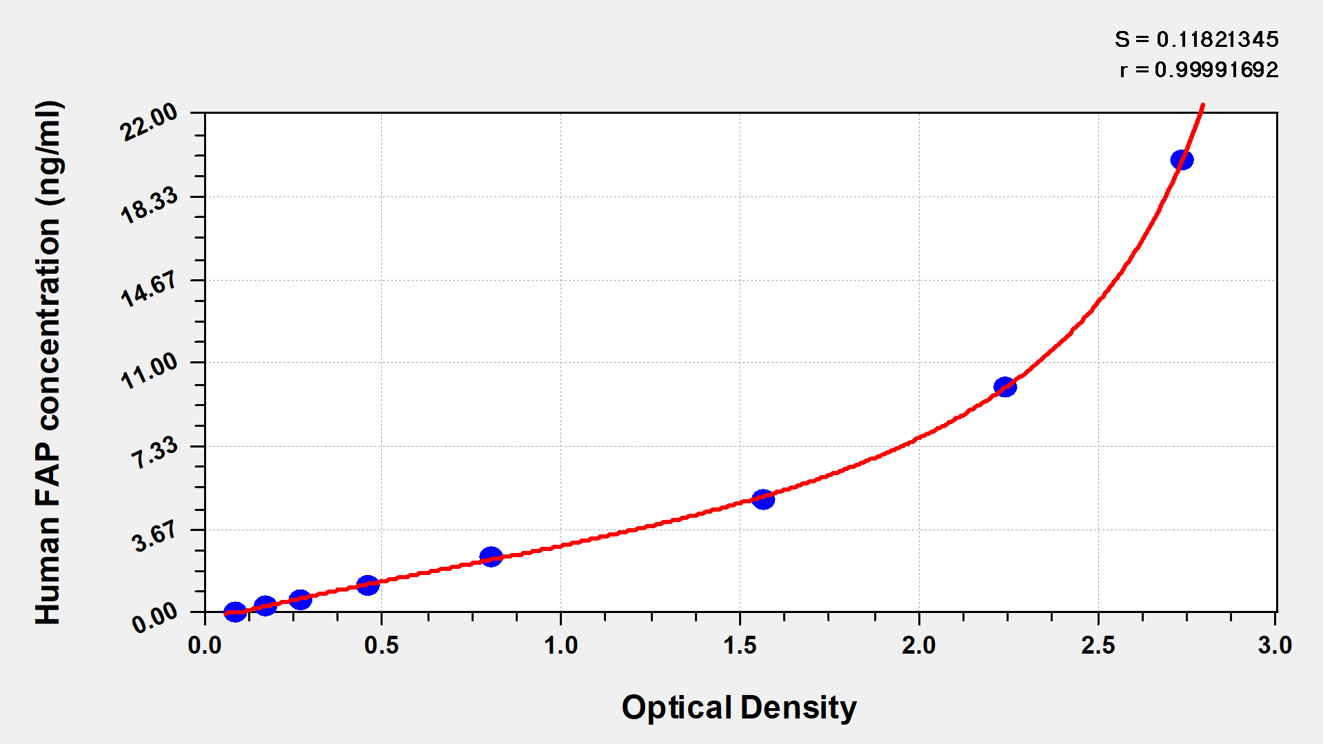 CSB-EL008424HU Typical Data