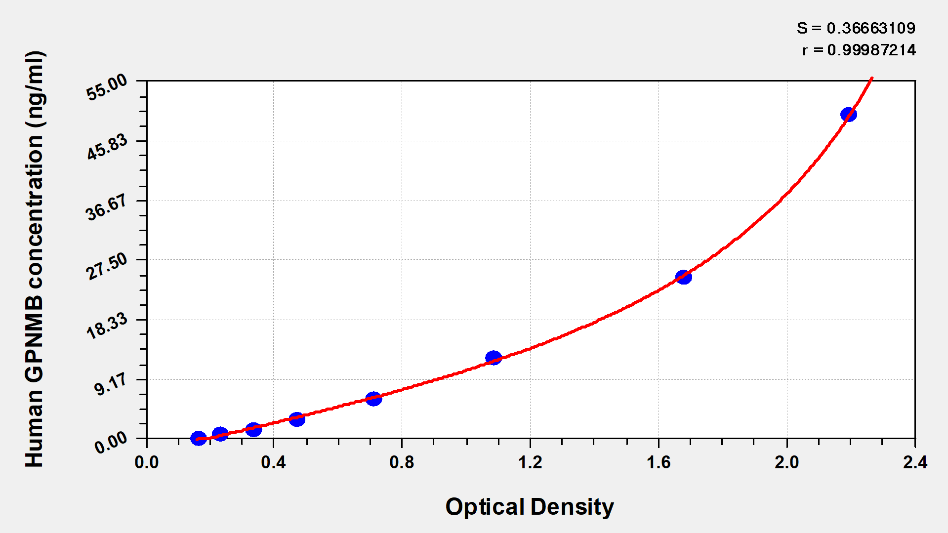 CSB-EL009727HU Typical Data