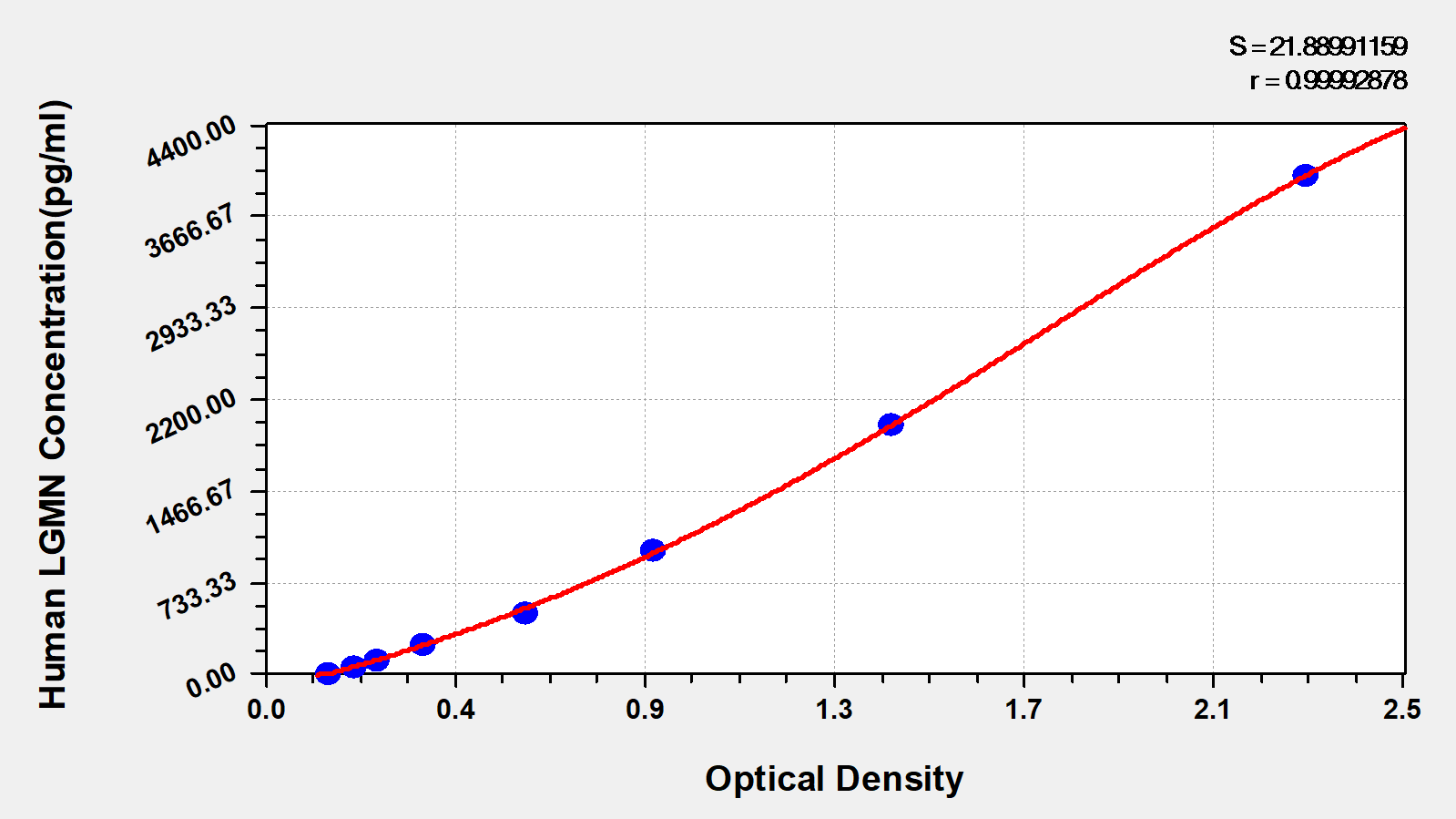 CSB-EL012903HU Typical Data
