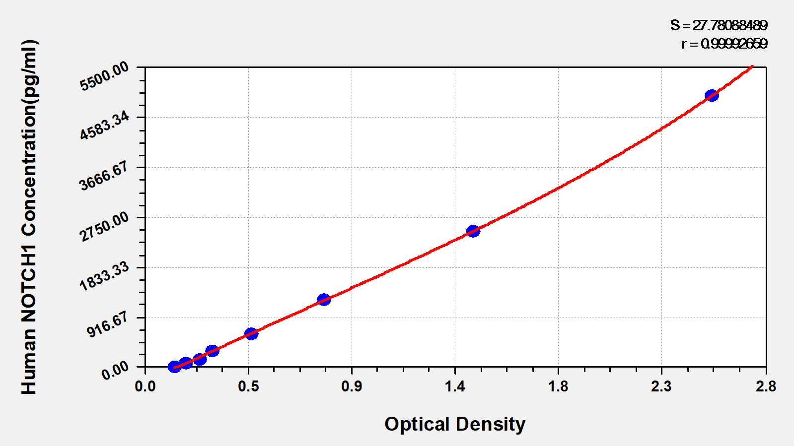 CSB-EL015949HU Typical Data