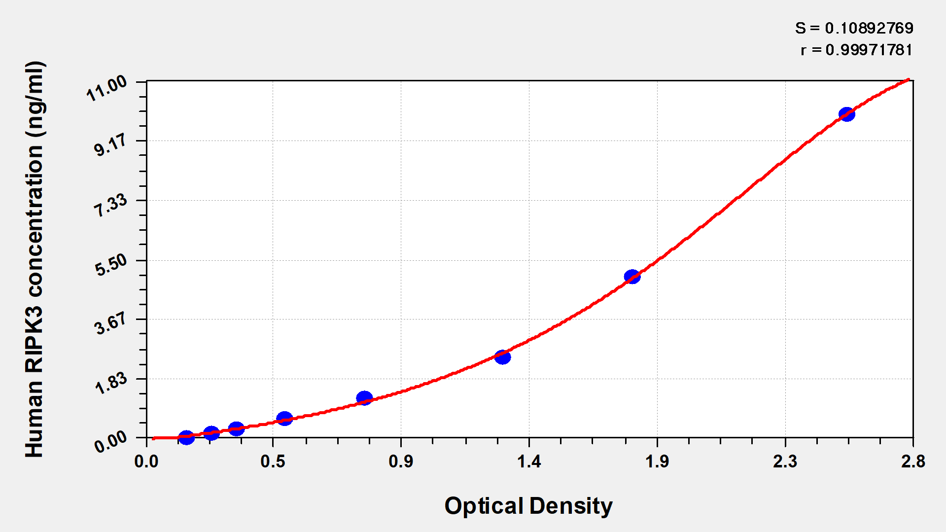 CSB-EL019737HU Typical Data