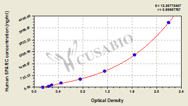 CSB-EL022486HU Typical Data