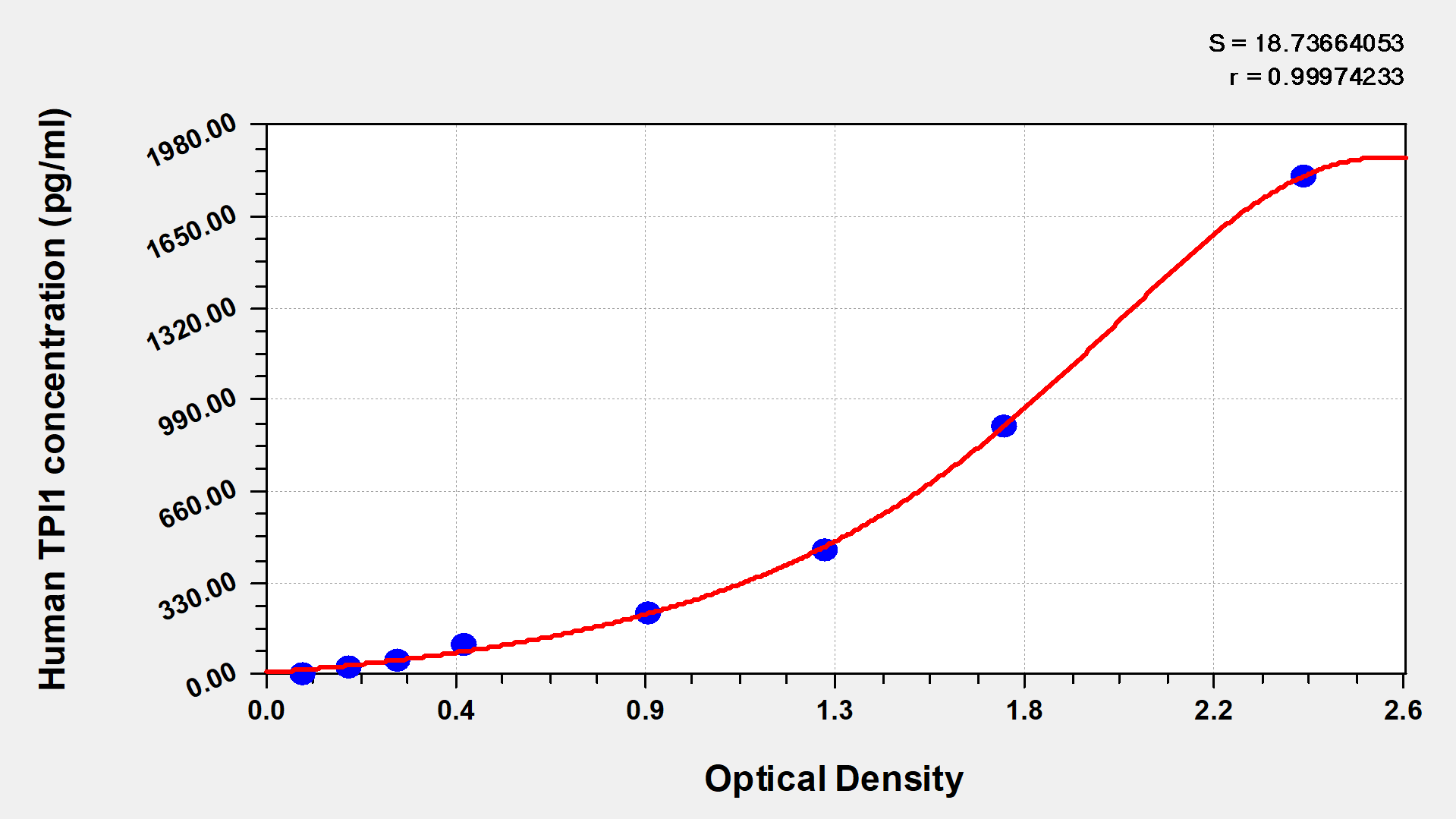 CSB-EL024102HU Typical Data