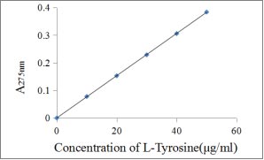 According to the left SDS-PAGE image, the purity of Proteinase K is 95%+ and the molecular weight is 28.9 kDa.