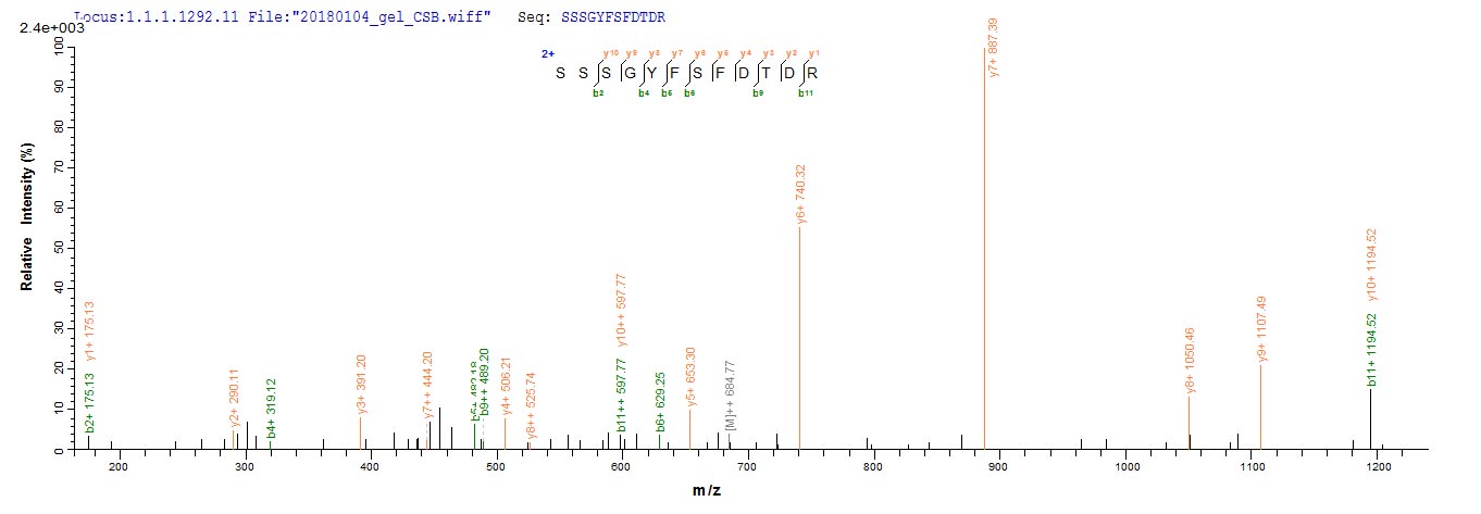 LC-MS Analysis 2- Recombinant protein Human BCL2L11
