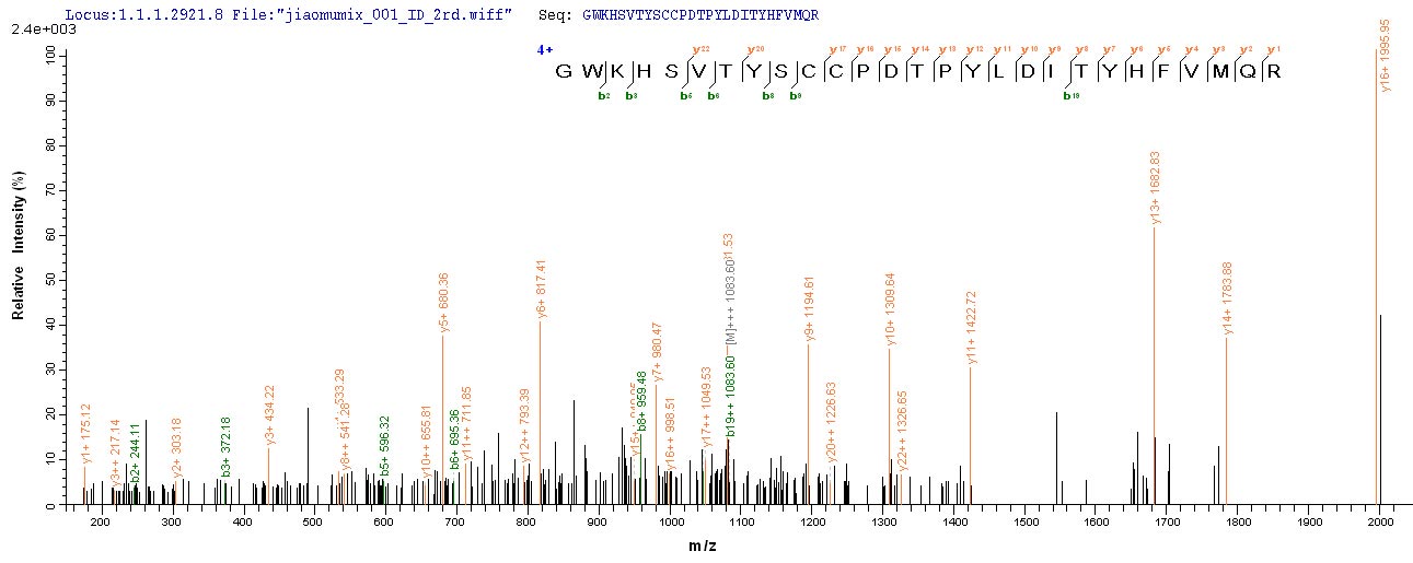 LC-MS Analysis 2- Recombinant protein Human CHRNA1