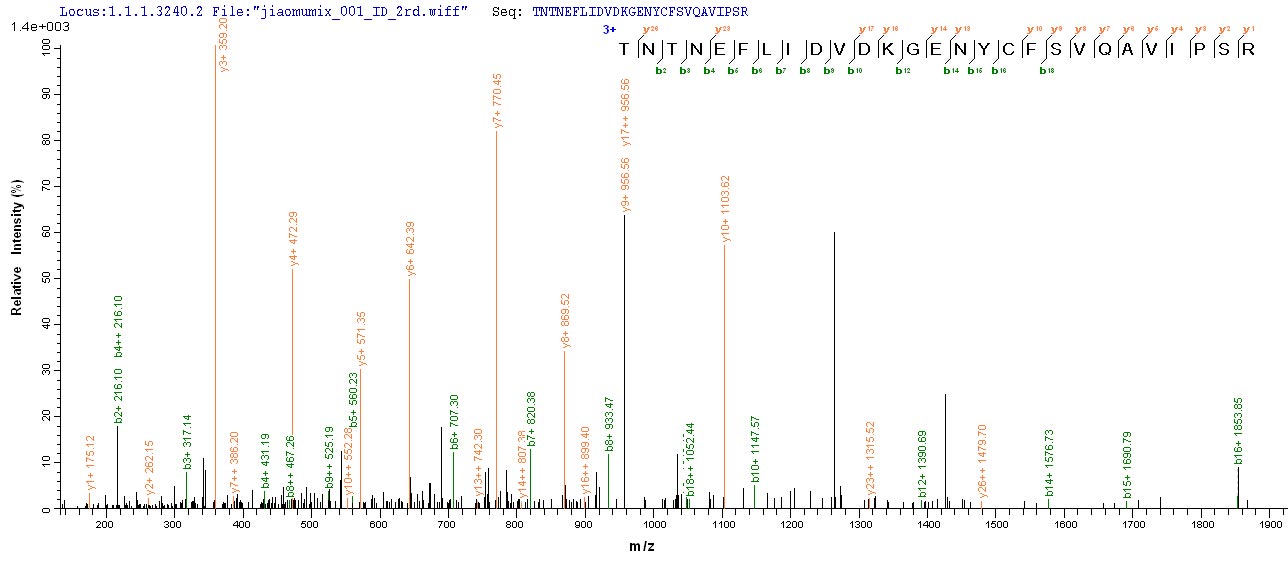 LC-MS Analysis 1- Recombinant protein Human F3