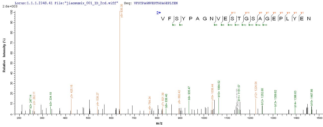 CSB-EP007928HU1 LCMS-2